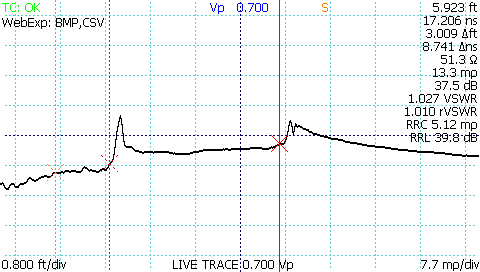 TDR measurement of the relative distance between two cable faults caused by SMA connectors 